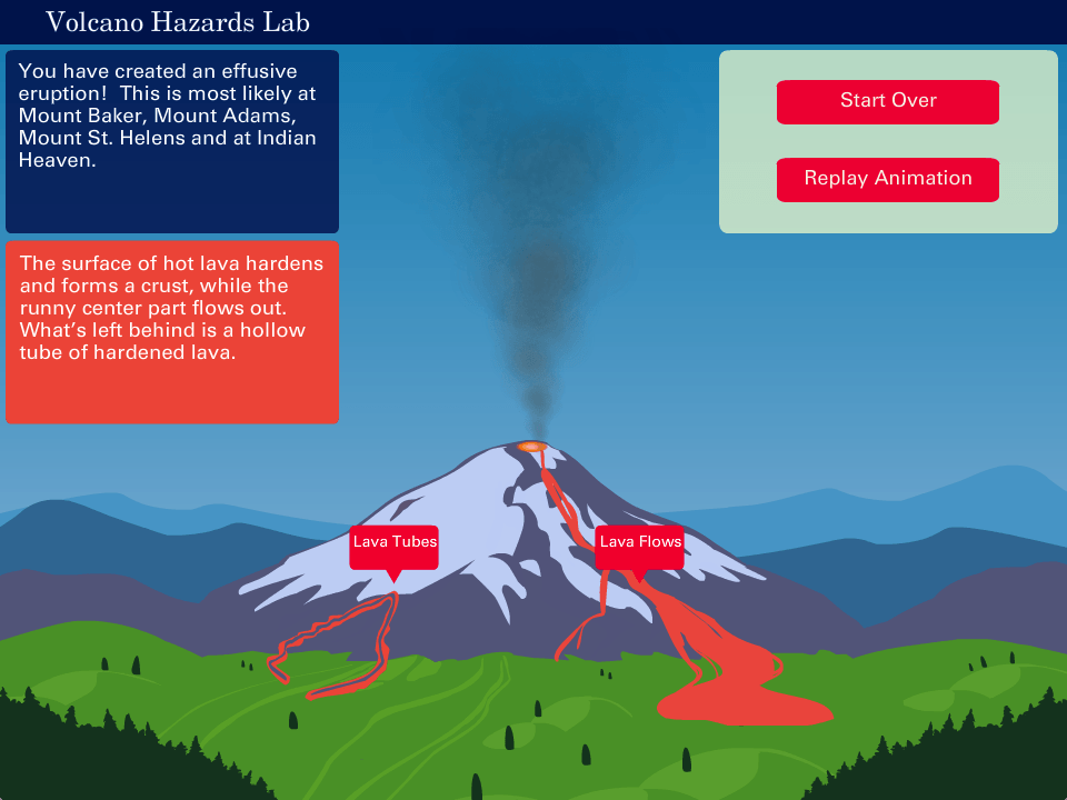 Low viscosity/low gas eruption