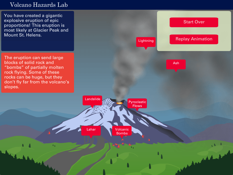 High viscosity/high gas eruption.