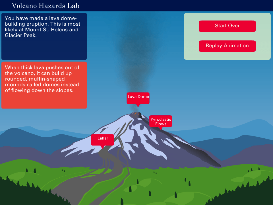 High viscosity/low gas eruption